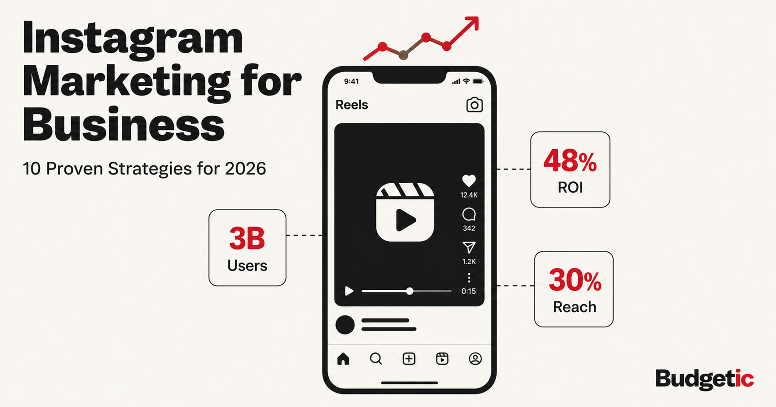 Instagram marketing for business — 10 proven strategies that drive real results in 2026